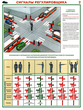 ПС73 Сигналы регулировщика (ламинированная бумага, А2, 2 листа) - Плакаты - Автотранспорт - Магазин охраны труда и техники безопасности stroiplakat.ru